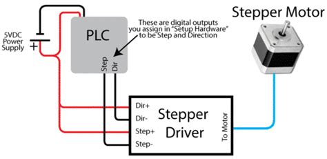 Toradh íomhá ar Stepper Motor Output Diagram