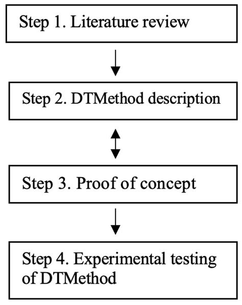 Toradh íomhá ar Article Based On Design Thinking Approach