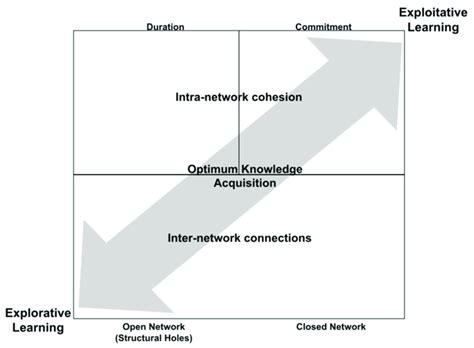 Image result for Data and Learning Process Sequences
