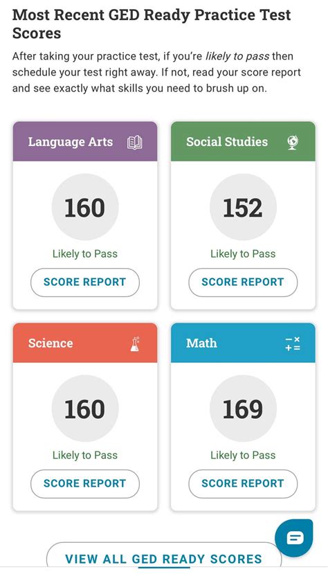 Image result for GED Ready Test RLA