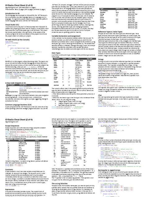 Image result for C Programming Syntax Cheat Sheet