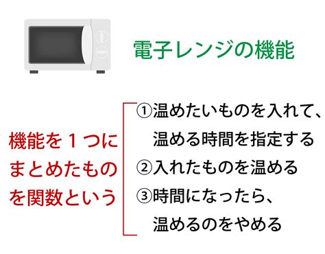 Ppython Function に対する画像結果
