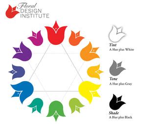 Image result for Color Wheel Flower Design