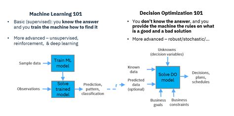 Image result for Model Optimization Machine Learning