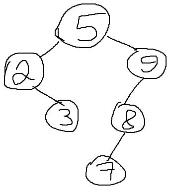 Toradh íomhá ar Traverse Array Java