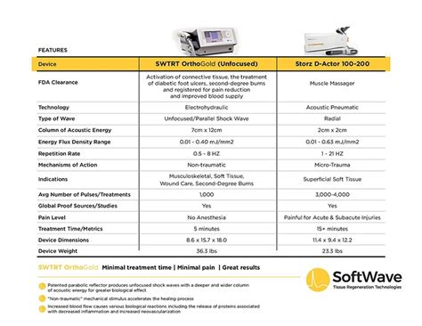 Afbeeldingsresultaten voor Cortiocid Comparrison