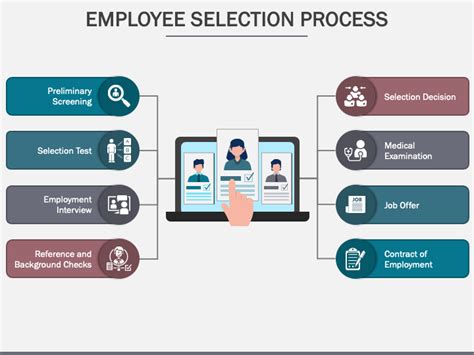 Image result for Employee Selection Process
