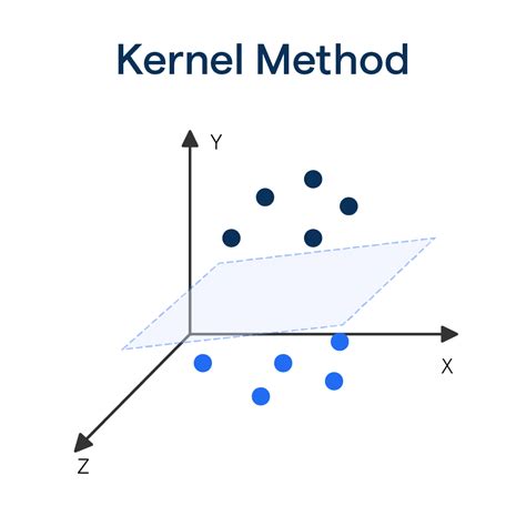 Afbeeldingsresultaten voor Kernel Types