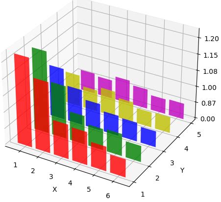 Image result for Widescreen 3D Bar Chart in Python