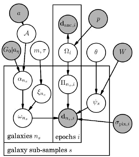 Image result for Probabilistic Framework