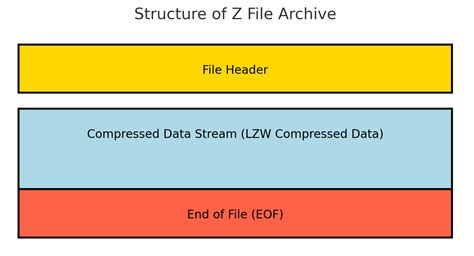 Image result for Open Zcf File