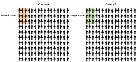 Image result for Two Proportion Z Test