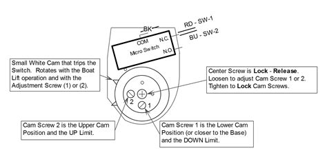 Toradh íomhá ar Limit Switches Wiring-Diagram