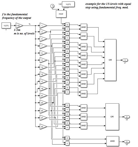 Image result for Pulse Generator Simulink