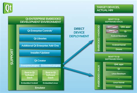 Toradh íomhá ar Qt GUI Image Manipilation Software