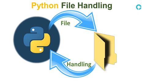 File Manipulation Commands Python に対する画像結果