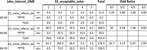 Image result for Contingency Table vs Frequency Table