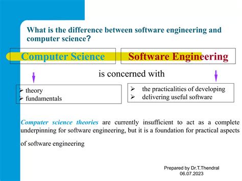 Introduction to Software Engineering Concept of Software Engineering に対する画像結果