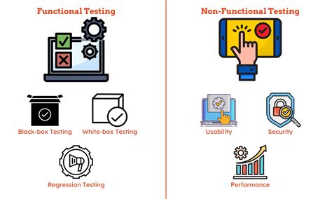 Image result for Non-Functional Testing Definition