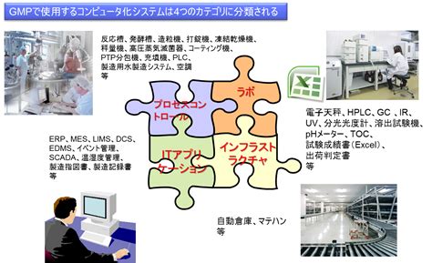Computer System H に対する画像結果