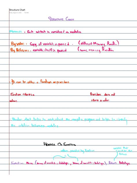 Image result for Structuee Chart Basis Example