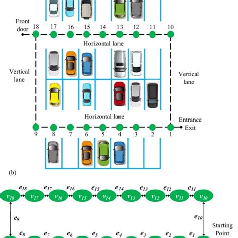 Image result for Parking Lot Circulation