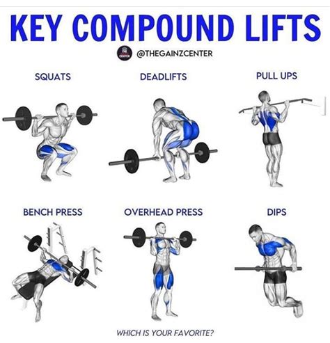 Image result for Compound Exercises Full Body Workout Routine