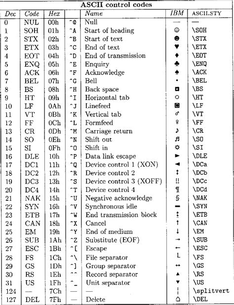 Image result for ASCII Characters Colored Text