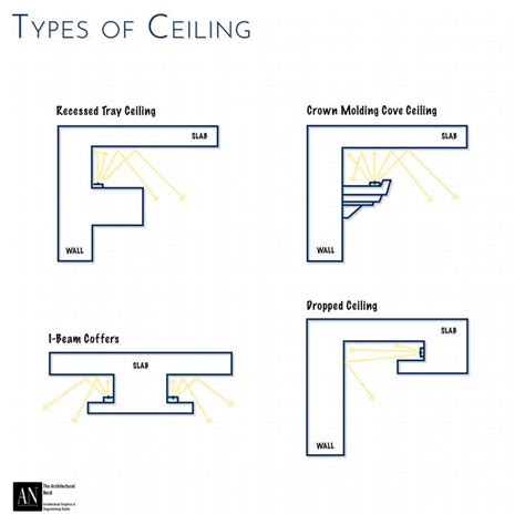Level in Ceiling Design に対する画像結果