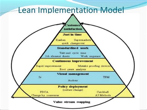 Image result for Four Implementation Methods