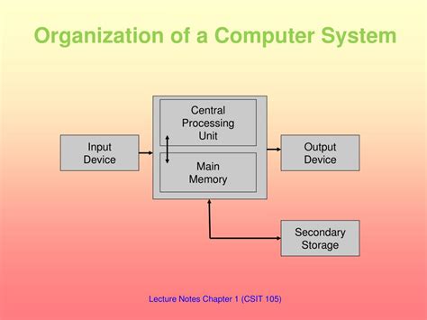 Image result for Organization of Simole Computer