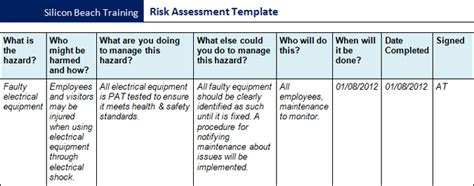 IOSH Factory Risk Example に対する画像結果