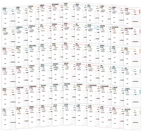 Image result for How to Take Bible Study Notes