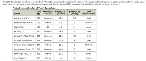 Image result for Elements in Data Set