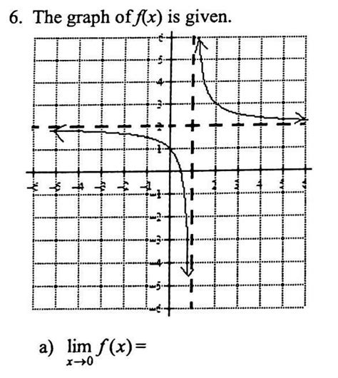 Plot the Graph as It Approaches 0 に対する画像結果