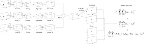 Afbeeldingsresultaten voor Multiple Input to One Output Icon