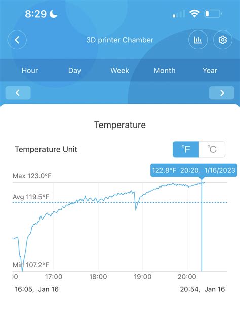 High Temp Machine GoPro 的图像结果
