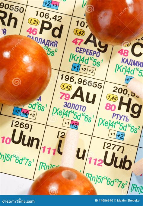 Elements for Chemistry Short Form に対する画像結果