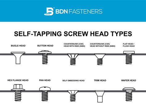 Toradh íomhá ar Machine Screw Head Types