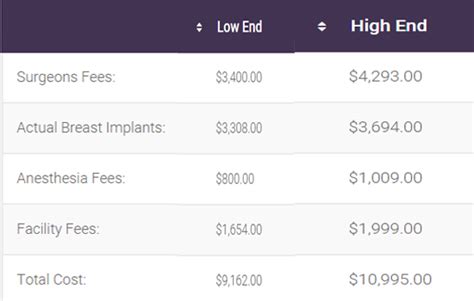 How Much Does a Good Breast Augmentation Cost