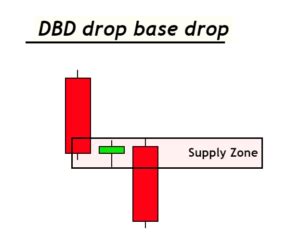 Image result for Drop Indicator Base