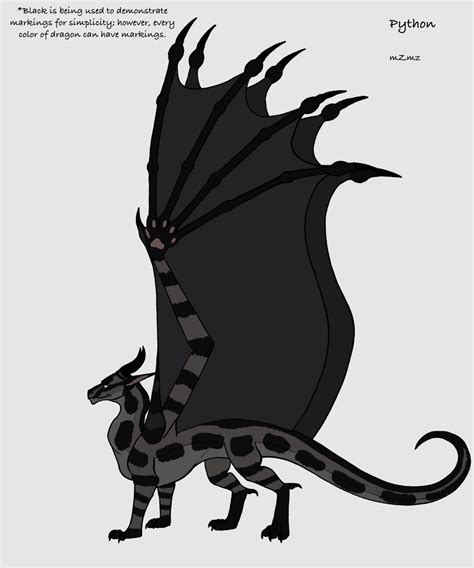 Image result for Python Codes for a Dragon