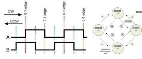 Image result for Programming a Encoder to Raspberry Pi 4 Python