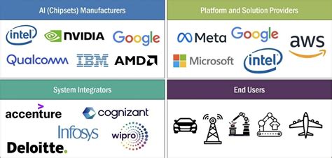 Toradh íomhá ar Ai Chip Machine Graph