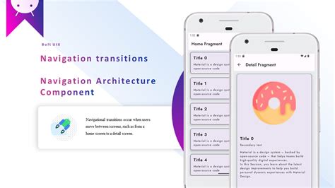 Afbeeldingsresultaten voor Modern Android Navigation Components