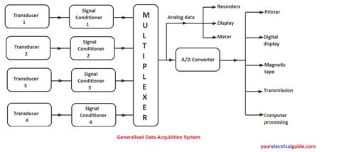 Full Color Image Processing Block Diagram に対する画像結果