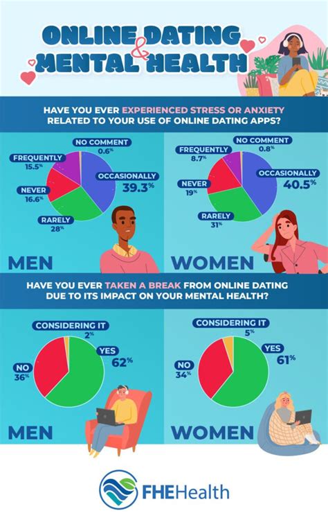 Image result for Random Graphs Dating