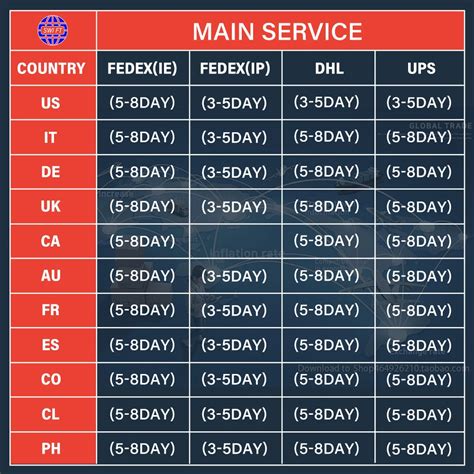 Image result for Mini USB Flash Drive PCB