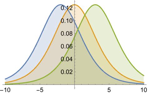 Image result for Logistic Distribution PDF
