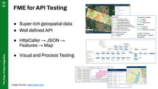 Image result for FME Open API
